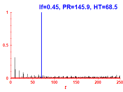 Survival probability